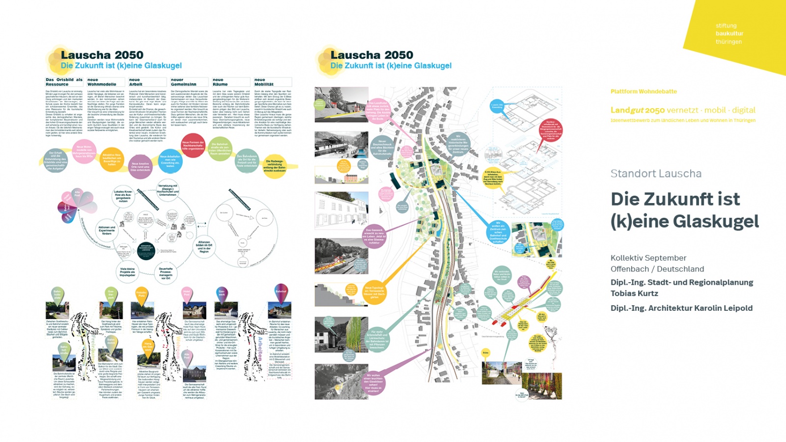 Ideenwettbewerb »Landgut 2050« | Wettbewerbsbeitrag »Die Zukunft ist (k)eine Glaskugel«, Bild: Ideenwettbewerb »Landgut 2050«