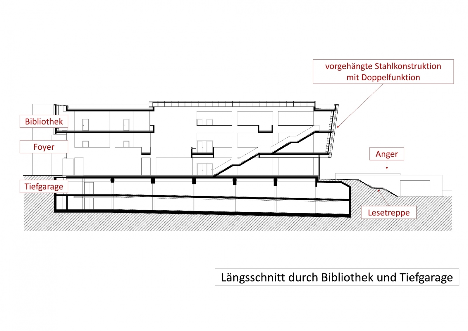 Bürgerhaus mit Stadtbibliothek und Ratssaal, Längsschnitt durch Bibliothek und Tiefgarage, Bild: Ingenieurbüro Dr. Krämer GmbH