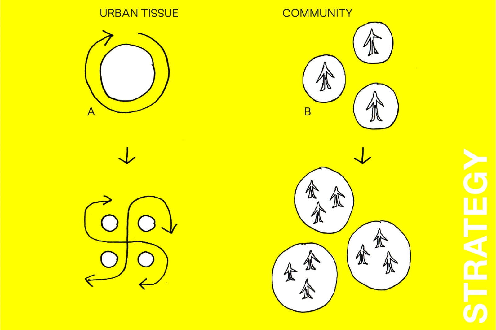 New Vernacular, Strategy, Urban Tissue, Community, Bild: BUDCUD, Kraków; naito, Dresden; Salem